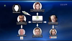 Związany z fundacją otwarty dialog, mąż ludmiły kozłowskiej, bartosz kramek został zatrzymany dziś rano przez agencję bezpieczeństwa wewnętrznego. Za Tym Wszystkim Stoi Kramek Oraz Astroturfing Tvp Ostatecznie Wyjasnilo Skad Takie Protesty