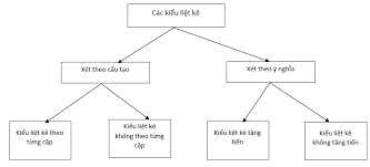 Check spelling or type a new query. Giup Em Há»c Tá»'t Ngá»¯ VÄƒn 7 Liá»‡t Ke Va Tac Dá»¥ng Cá»§a No Hoc360 Net