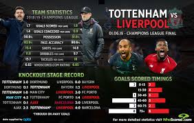 Champions league final updates (image: Champions League Final Tips Slow Starters Tottenham To Pay Price Vs Liverpool