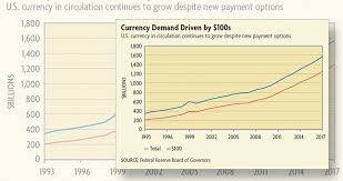 Cashless Society Not Here Yet According To Federal Reserve