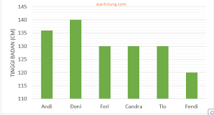 Check spelling or type a new query. Latihan Soal Mencari Rata Rata Data Diagram Batang Ajar Hitung