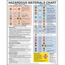 hazardous materials chart with checklist for drivers