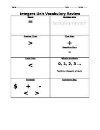 Integers Vocabulary Graphic Organizer Vocabulary Graphic Organizer Graphic Organizers Integers