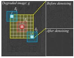 The typical spatial resolution degradation caused by the border effect, is mitigated here using larger. Sensors Free Full Text Effectiveness Of Non Local Means Algorithm With An Industrial 3 Mev Linac High Energy X Ray System For Non Destructive Testing Html