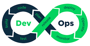 Everything you need to know about DevOps
