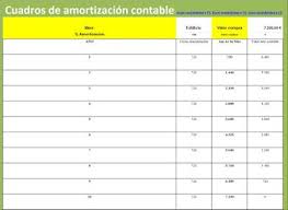 Plantilla Excel Amortizaciones Bienes Amortizacion Hojas De Calculo Plantillas Excel