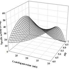 Image result for Burnatia enneandra