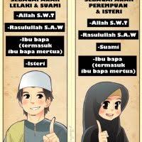 Tidak kira anda duduk sebumbung atau pun berjauhan beribu batu dengan ibu bapa anda, masih bujang atau yang sudah mendirikan rumah tangga, tanggungjawab anda untuk mengambil berat terhadap ibu bapa. Tanggungjawab Anak Lelaki Kepada Kedua Ibu Bapa Selepas Berkahwin