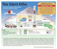 Carbon monoxide detectors all departments alexa skills amazon devices amazon global store amazon warehouse apps & games audible audiobooks baby beauty books car & motorbike cds & vinyl classical music. Montgomery County Fire And Rescue Services Urges Residents To Check Carbon Monoxide Alarms Wdvm25 Dcw50 Washington Dc