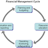 This page holds our financial expert™ definitions of economics jargon and terms. 1