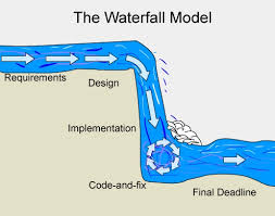 What Should We Know About Traditional Waterfall Methodology