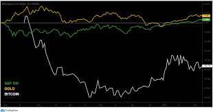 The market crash always comes eventually. Gold And Bitcoin Vs Stock Market Crash Vaultoro