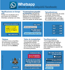 6 Datos Sobre Whatsapp Ahora Que Lo Adquirio Facebook Medios De Comunicacion Social Marketing Digital Redes Sociales