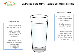 When a company wants to raise equity, it cannot simply sell off pieces of the company to the highest bidder. Difference Between Authorised Capital Vs Paid Up Capital Indiafilings