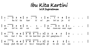 Not Angka Ibu Kita Kartini Untuk Pianika Piano Lagu Pianika Not Musik