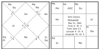 mohanlal birth chart mohanlal kundli horoscope by date