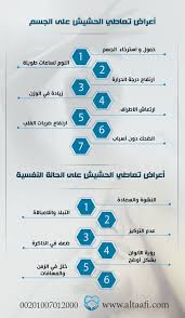 Pin On Https Altaafi Com Eg