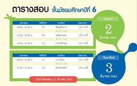 6 ม.3 กับ ม.6 ซึ่ง. Onet 62 à¸›à¸ à¸— à¸™à¸ªà¸­à¸š O Net 2562 à¹‚à¸­à¹€à¸™ à¸• à¸› à¸à¸²à¸£à¸¨ à¸à¸©à¸² 2561 à¸¡ à¸™à¸²à¸„à¸¡