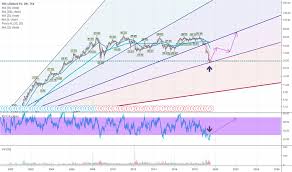 Snc Stock Price And Chart Tsx Snc Tradingview