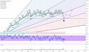 snc stock price and chart tsx snc tradingview