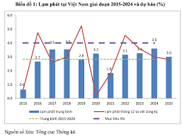 Kịch bản nào cho lạm phát năm 2025? | Tin nhanh chứng khoán