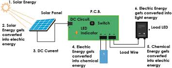 The complete circuit diagram is explained as two parts, the first part is given below. Working Principle Of Solar Study Lamp Download Scientific Diagram