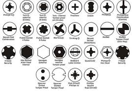 Security Screw Identification Chart Justin Paulin