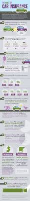 We did not find results for: Insurance Quotes For Colorado Medical Supply Business 14 Best Insurance Infographics Images Infographic Insurance Dogtrainingobedienceschool Com