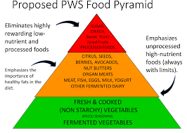 Dietary Management Prader Willi Syndrome Association Nz