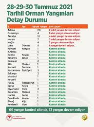 Jun 27, 2021 · muğla'nın marmaris ilçesinde iki ayrı noktada orman yangını çıktı. 4cjv2frfuoocm