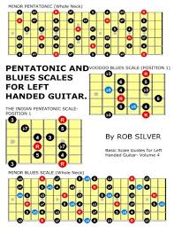 pentatonic and blues scales for left handed guitar basic