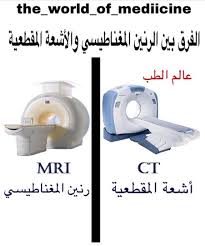 نتيجة بحث الصور عن الفرق بين اشعة الفا وبيتا وجاما Home Appliances Appliances