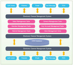 Check spelling or type a new query. Free Online Architecture Diagram Maker Edrawmax Online