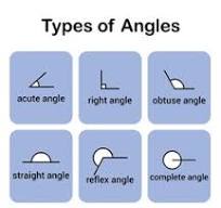 Different Types Angles