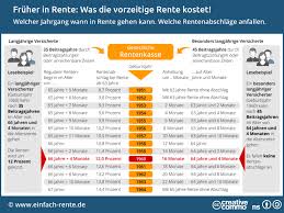 Ab wann gibt es mehr rente. Renteneintrittsalter Berechnen Tabelle Tipps