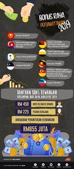 Bantuan khas ini juga akan turut dinikmati oleh hampir 0.8 juta pesara mei 2019. Diari Seorang Pustakawan Bantuan Khas Aidilfitri 2019 Penjawat Awam