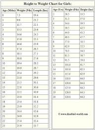 normal height to weight chart 7 year old height chart