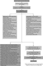 Maybe you would like to learn more about one of these? East Asian Labor Law Regimes Iv East Asian Labor And Employment Law