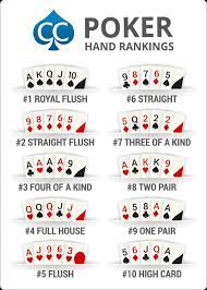 Five card sequence, from 10 to the ace in the same suit. Poker Hand Rankings Poker Hand Chart Cardschat