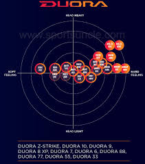 Which Yonex Duora Badminton Racket To Choose