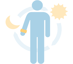 Image result for Actigraphy