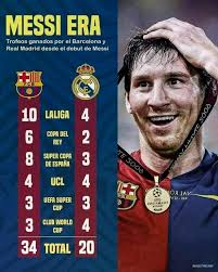 Real Madrid vs Barcelona Football Discussion