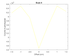 Figure 1illustrations the detection efficiency curve to obtain reliable measurements of radionuclide activity, the knowledge of the detector absolute peak efficiency in the. Https Uu Diva Portal Org Smash Get Diva2 1224192 Fulltext01 Pdf
