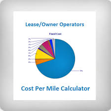 Now a days average owner operator pay is 1.55 cad per mile for dry van owner operators. Trucking Cost Per Mile Calculator App Apps On Google Play