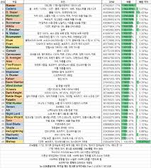 56 Veritable Maplestory Hits Per Second Chart