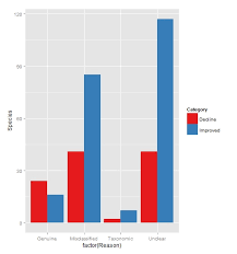 simplest way to do grouped barplot stack overflow