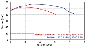 Harley davidson factory paint color charts, every known color before 1970. 2020 Harley Road Glide Vs Indian Challenger Comparison Test Rider Magazine