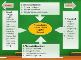 Rumah tangga keluarga rumah tangga keluarga adalah pelaku ekonomi yang terdiri atas ayah, ibu, anak, dan anggota keluarga lainnya. Pengertian Pelaku Ekonomi Jenis Peran Interaksi Dan Contoh
