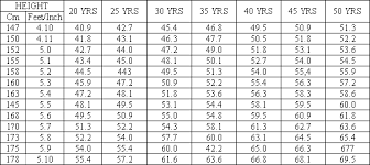 conclusive standard height and weight chart by age average