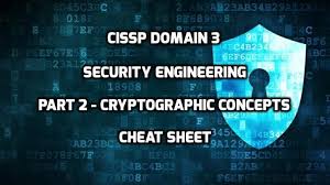 Cissp Domain 3 Security Engineering Part 2 Cryptographic Concepts Cheat Sheet Nat Overload Security Architecture Cheating Security Labels